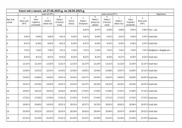 Izmjena voznog reda komunalnog linijskog prijevoza za period od 27.06.2025. do 28.09.2025.g.