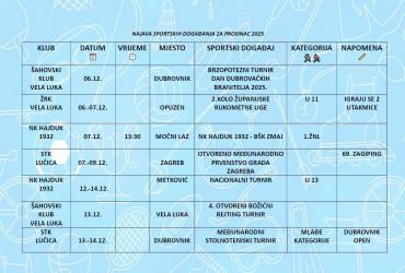 Sportski događaji u prosincu