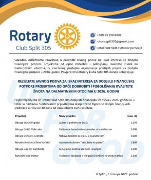 Veliki uspjeh za veloluške projekte!