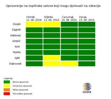 Prognoze o toplinskom valu u sljedeća 4 dana