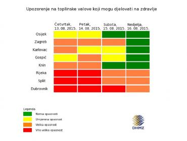 Upozorenje državnog hidrometereološkog zavoda