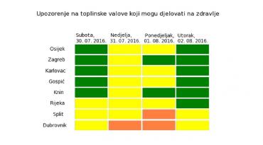 Upozorenje na toplinske valove od 30. srpnja do 01. kolovoza