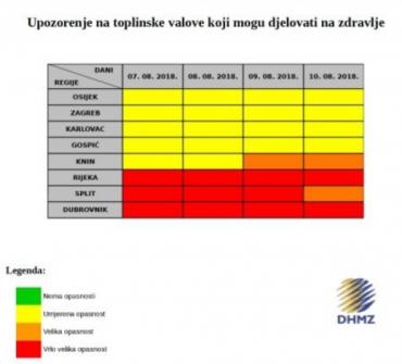 Upozorenje na toplinske valove