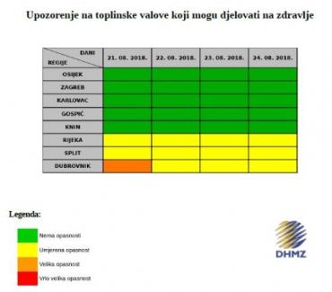 Opasnost od toplinskog vala