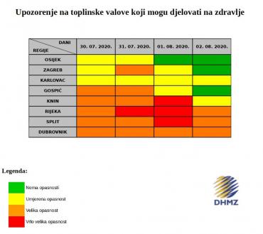 Velika opasnost od toplinskog vala za našu Županiju