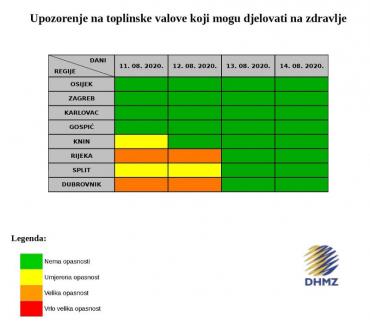 Upozorenje na toplinske valove