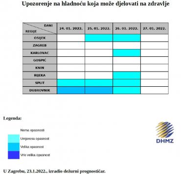 Opasnost od hladnog vala u narednom razdoblju od 24. do 27. siječnja 2022. godine