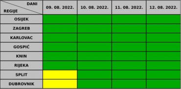 Upozorenje DHMZ-a na opasnost od toplinskog vala od 9. do 12. kolovoza 2022.