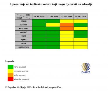 Umjerena opasnost od pojave toplinskog vala