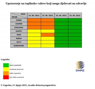 Opasnost od pojave toplinskog vala
