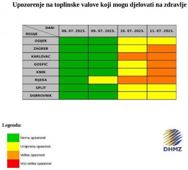 Opasnost od toplinskog vala u narednom razdoblju (od 8. do 11. srpnja 2023.)