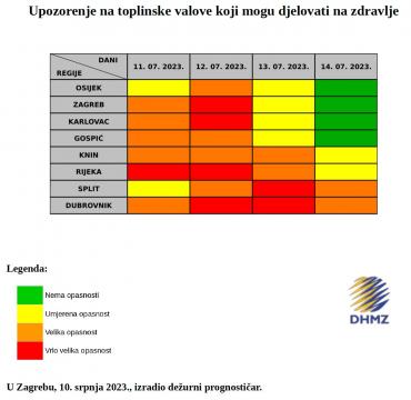 Opasnost od toplinskog vala u narednom razdoblju (od 11. do 14. srpnja 2023.)