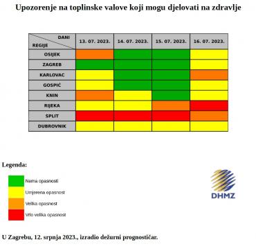 Opasnost od toplinskog vala u narednom razdoblju (od 13. do 16. srpnja 2023.)