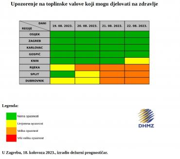 Upozorenje za opasnost od toplinskog vala (19.-22. kolovoza)