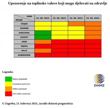 Upozorenje na opasne vremenske pojave za Hrvatsku