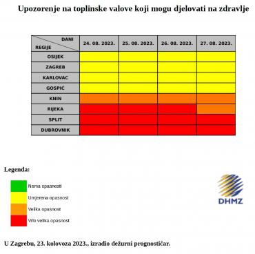 Opasnost od toplinskog vala u razdoblju 24.-27. kolovoza 2023.