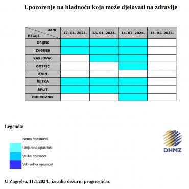 Umjerena opasnost od hladnog vala