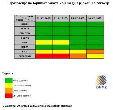 Upozorenje na opasne vremenske pojave (za razdoblje 21.-24.7.)
