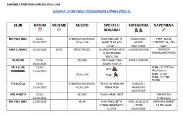 Najava sportskih događanja u lipnju 2025.