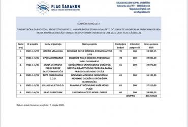 Odobreno gotovo 40 000 eura za čišćenje podmorja